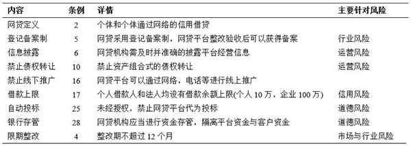 治道丨中國互聯(lián)網(wǎng)金融的發(fā)展、風(fēng)險(xiǎn)與監(jiān)管 以P2P網(wǎng)貸與網(wǎng)絡(luò)信息轉(zhuǎn)讓為例